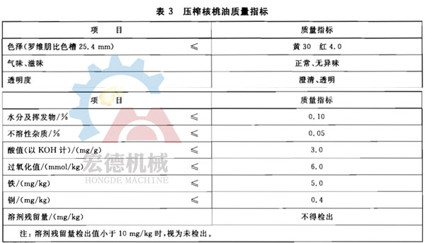 核桃油質(zhì)量標(biāo)準(zhǔn)